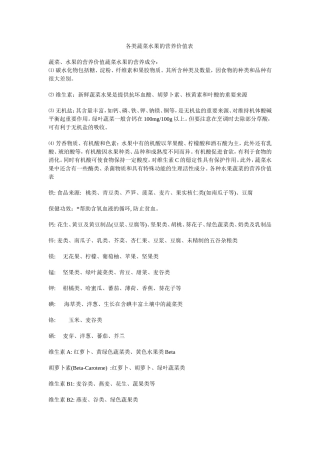 各类蔬菜水果的营养价值表