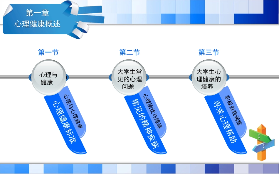 第一章心理健康概述_第3页