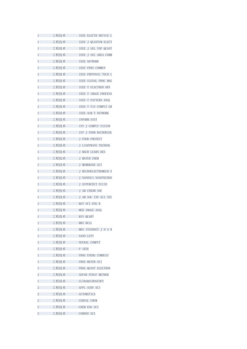 各学科sci收录顶级期刊(1区和2区)_第2页