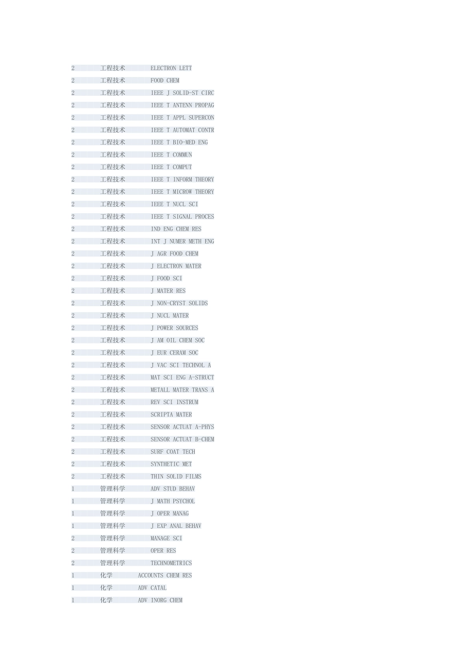 各学科sci收录顶级期刊(1区和2区)_第3页