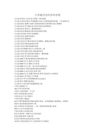 各学科时间年份表