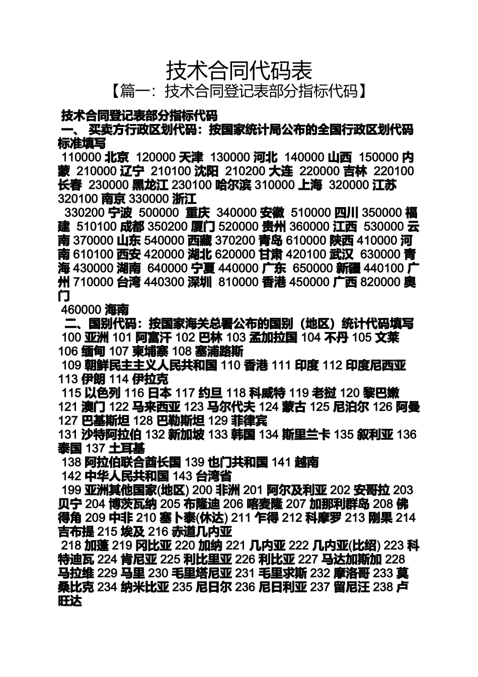 合同范本之技术合同代码表_第1页