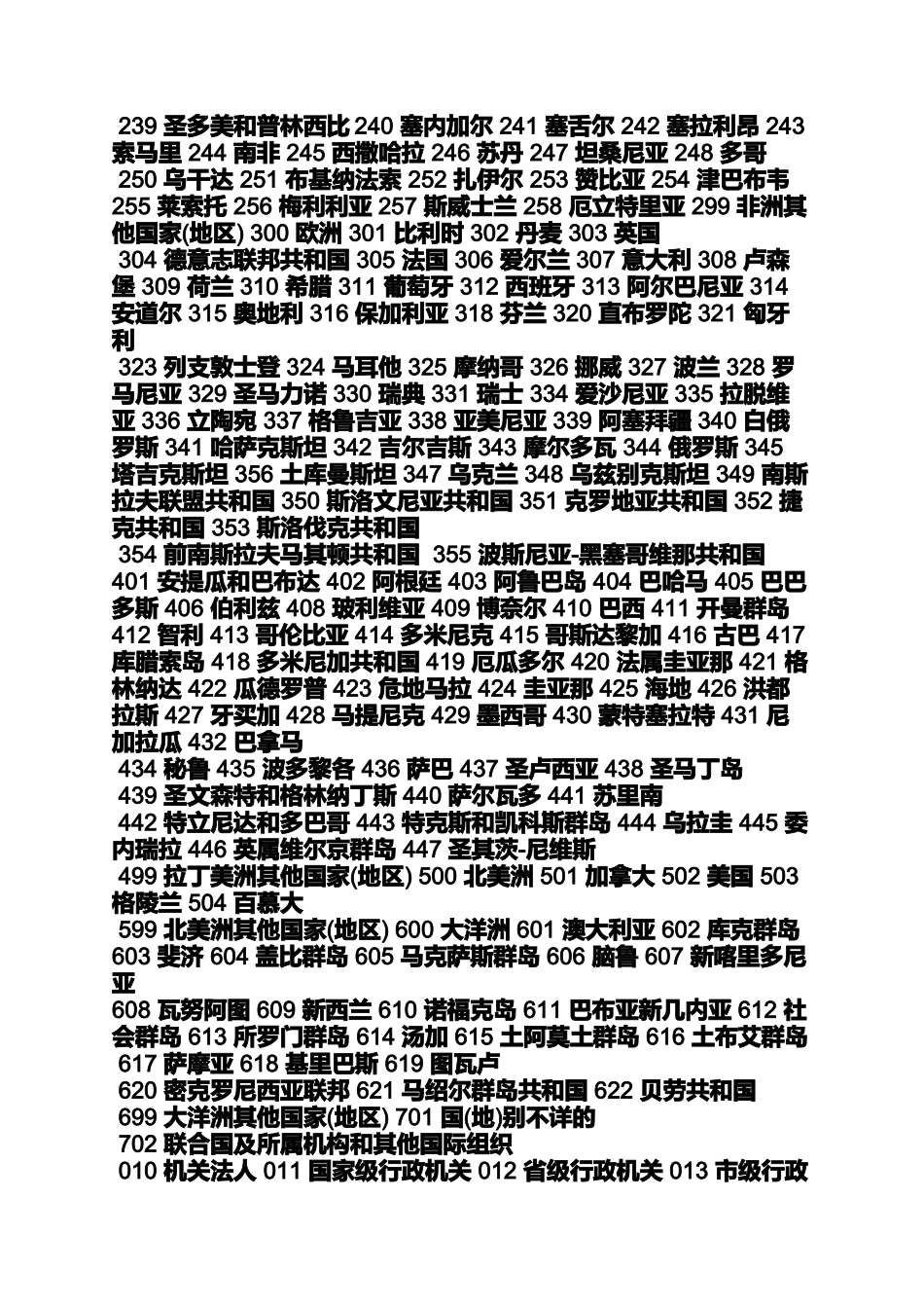 合同范本之技术合同代码表_第2页