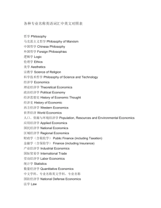 各种专业名称英语词汇中英文对照表