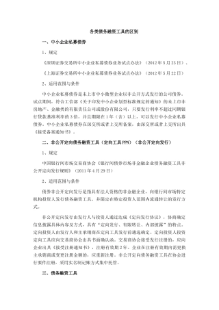 各类债务融资工具的区别