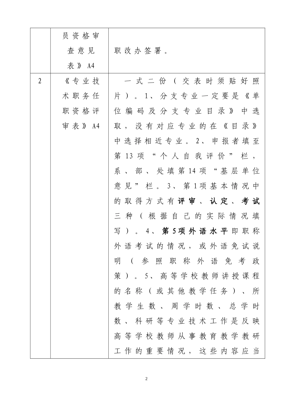 各类职称申报材料填写须知_第2页