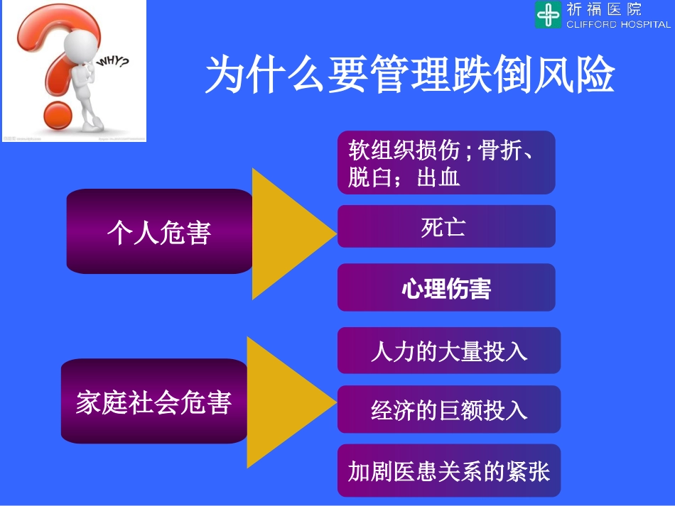 跌倒风险管理_第3页