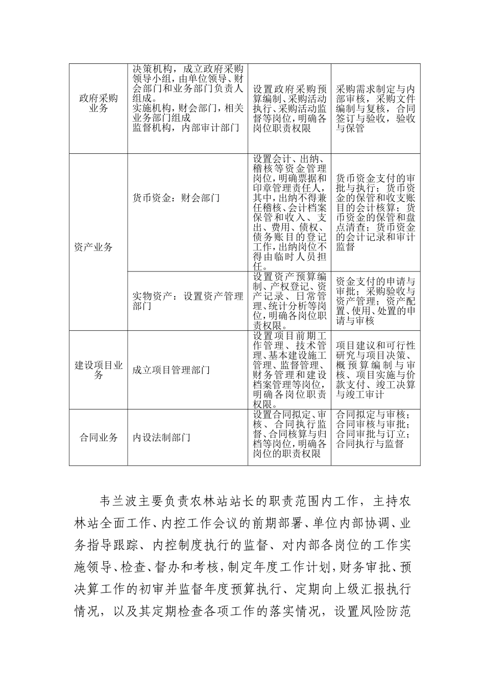 古零镇农业和林业站内部控制岗位职责分工_第3页