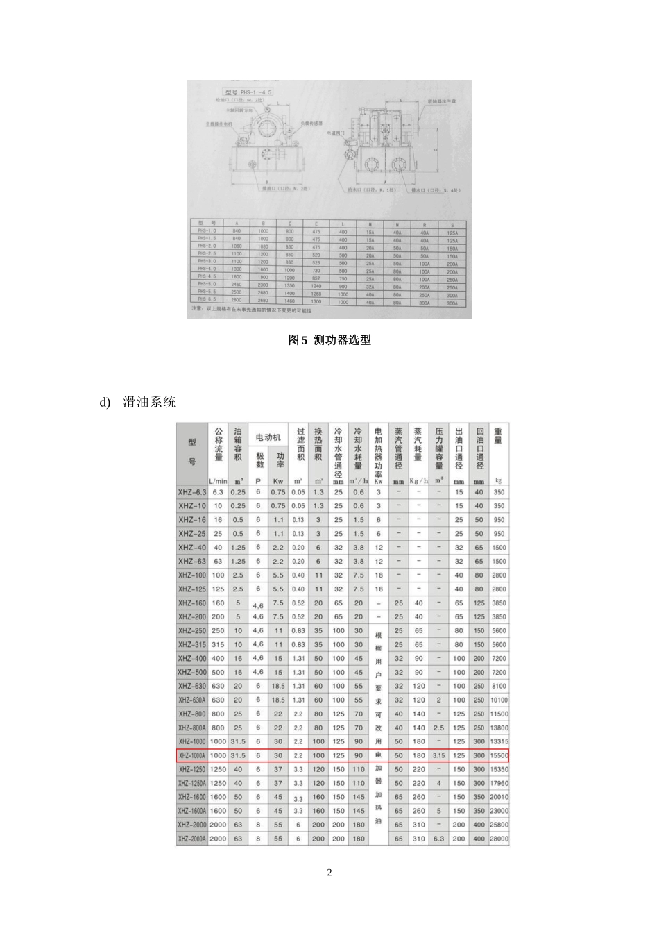 各试验室的设计要求_第3页