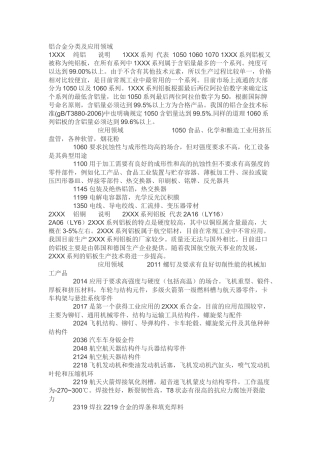 各系铝合金性能及用途