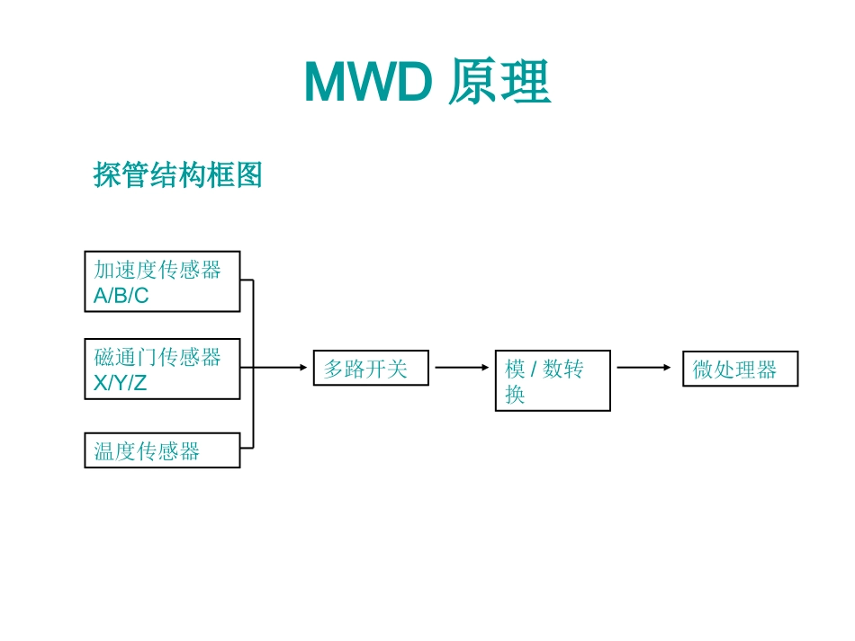 定向仪器MWD原理_第2页