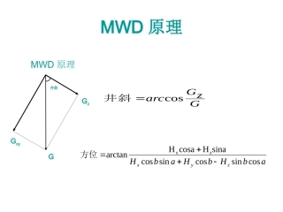 定向仪器MWD原理