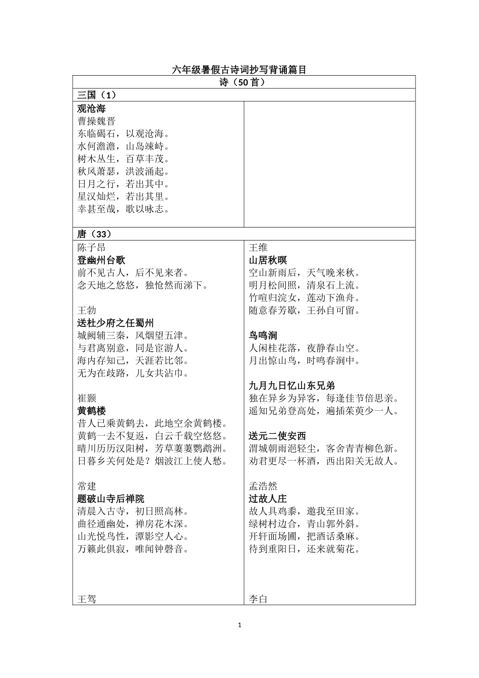 古诗词抄写背诵篇目(六年级)_第1页