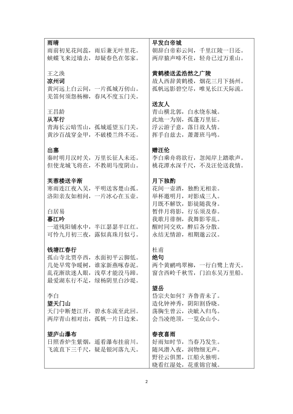 古诗词抄写背诵篇目(六年级)_第2页