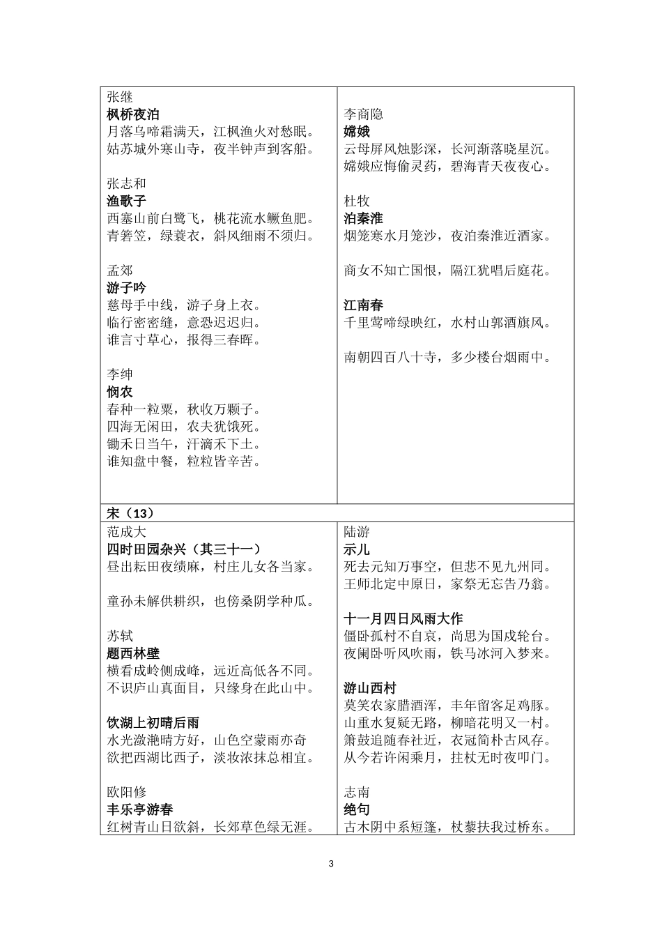 古诗词抄写背诵篇目(六年级)_第3页