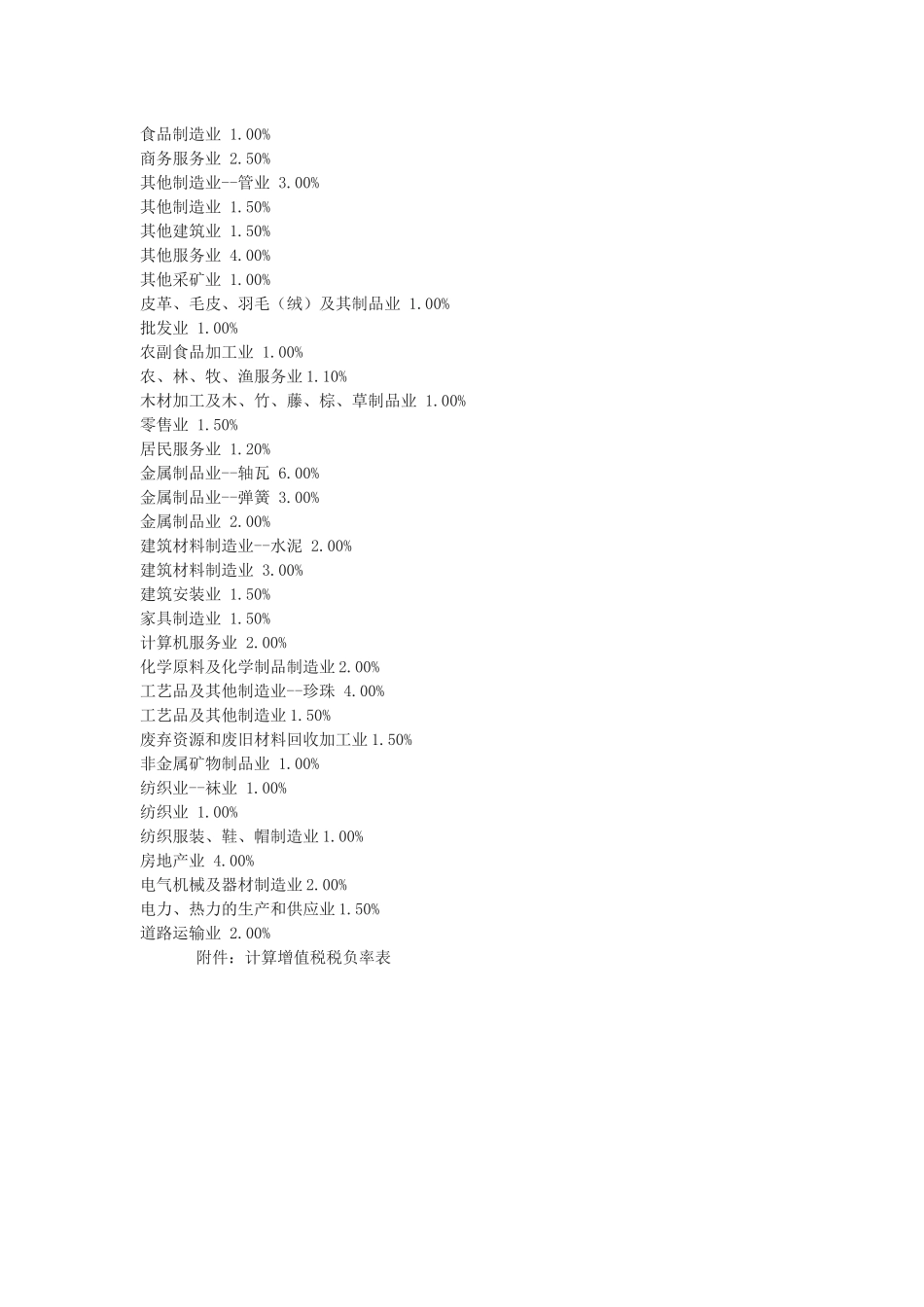 各行业税负及计算公式_第3页