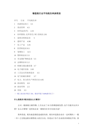 各行业税负率讲解