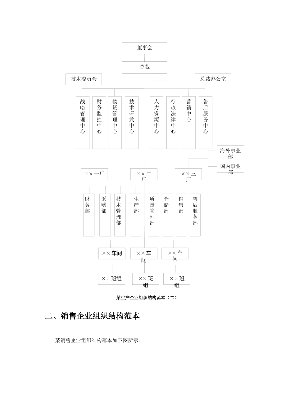 各行业组织架构范本.docx_第2页