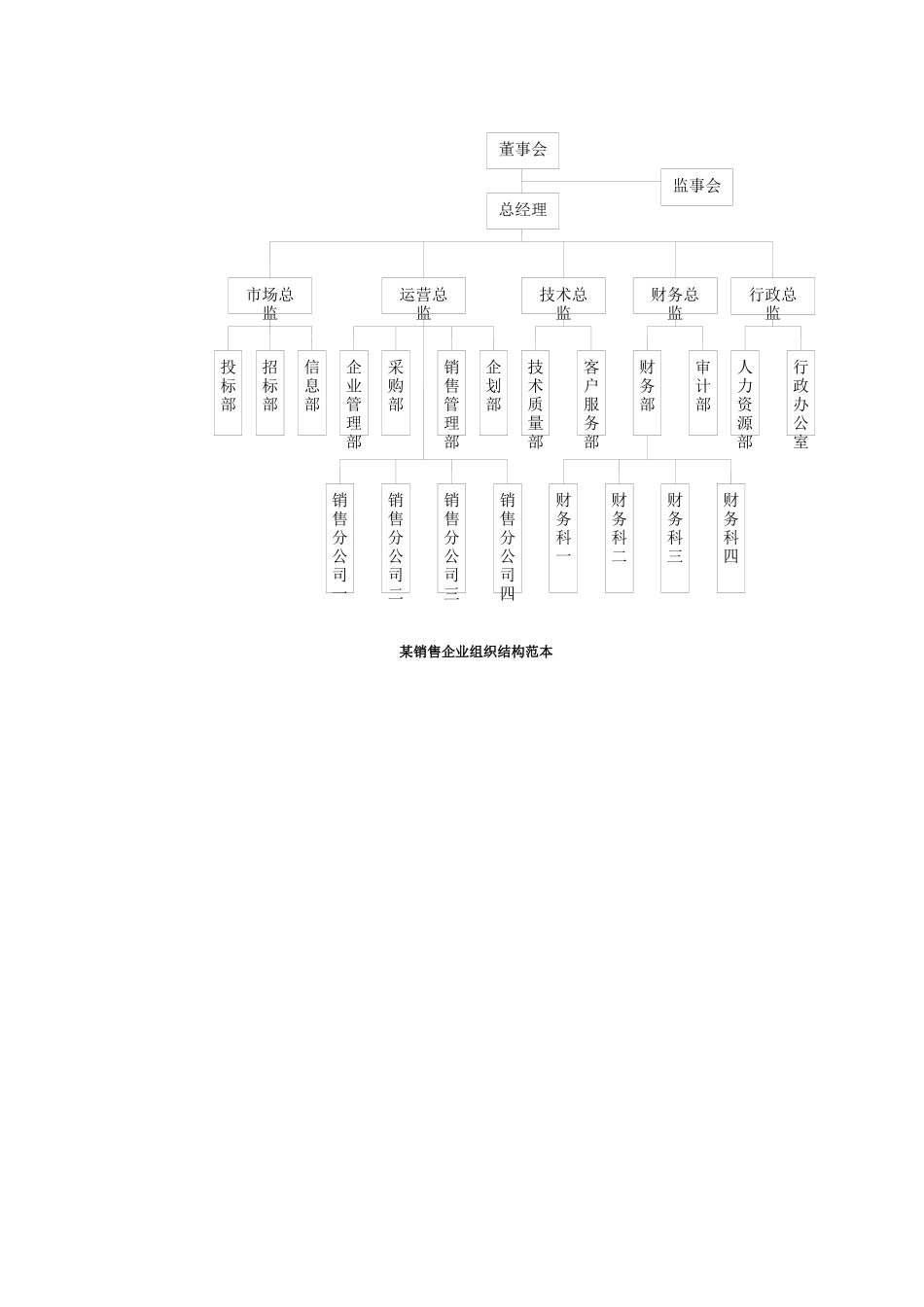 各行业组织架构范本.docx_第3页