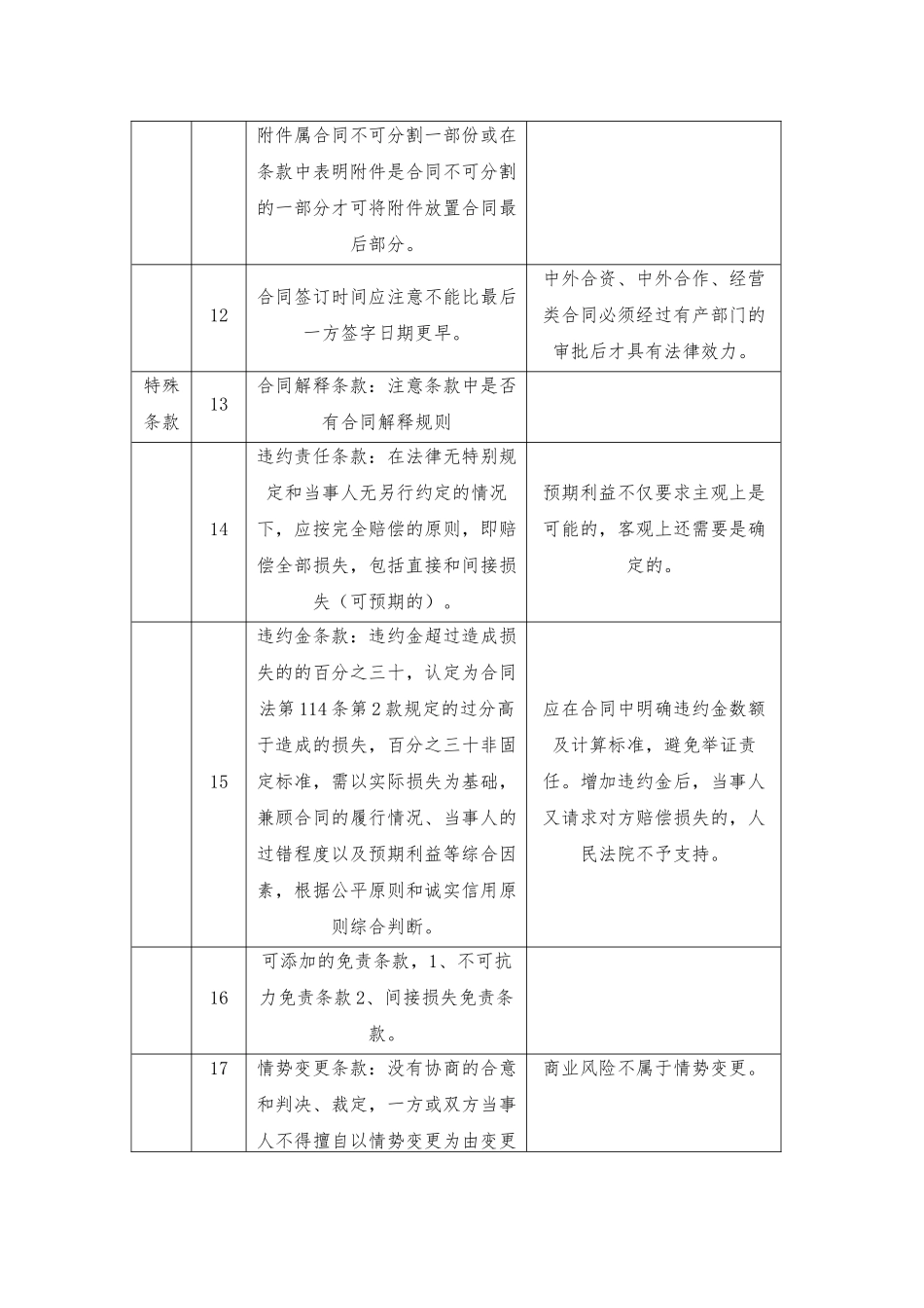 合同审核要点(表格版)_第3页
