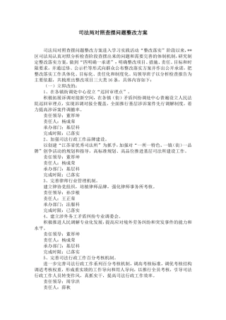 司法局对照查摆问题整改方案-精选模板
