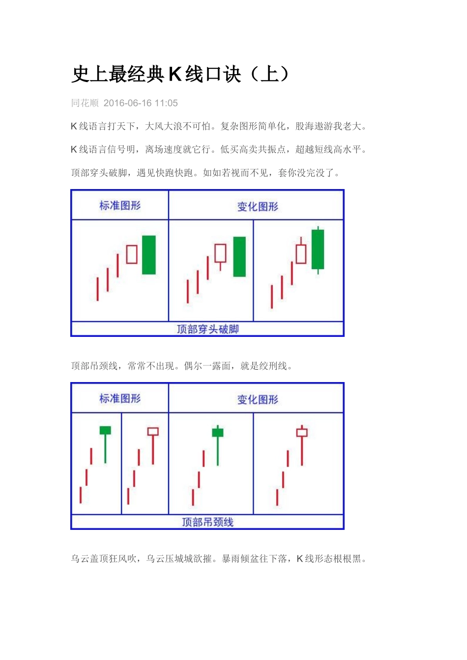 史上最经典K线口诀_第1页