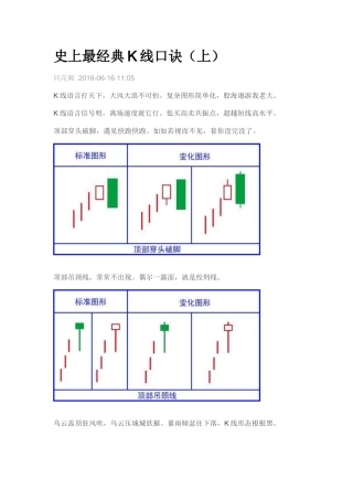 史上最经典K线口诀