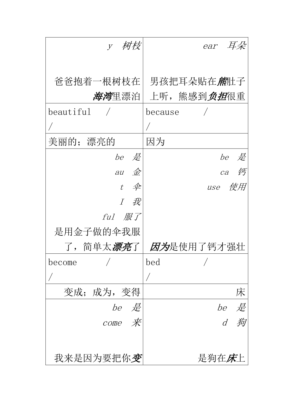 史上最快速记忆单词(全)_第2页