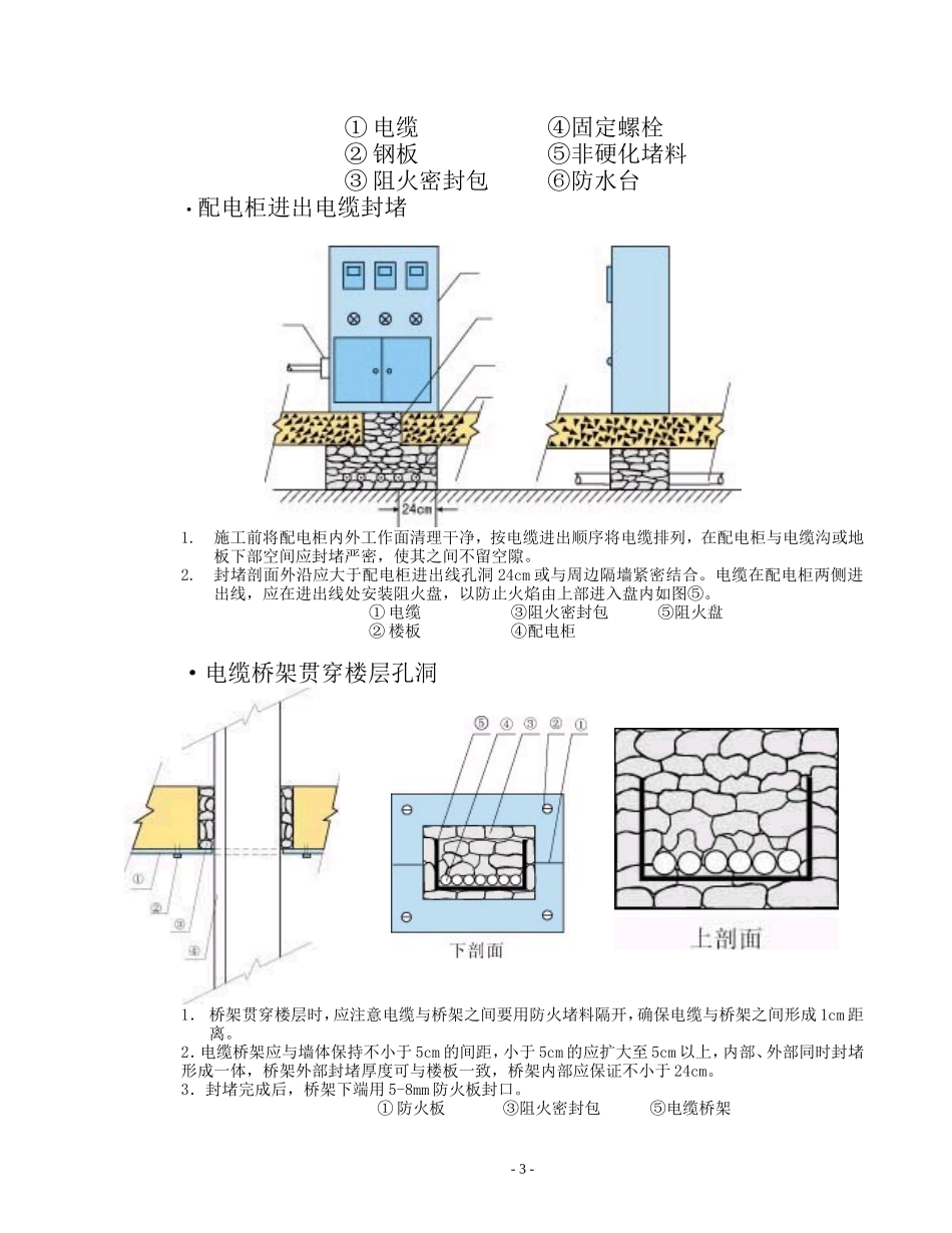 各种防火封堵材料的施工工艺_第3页