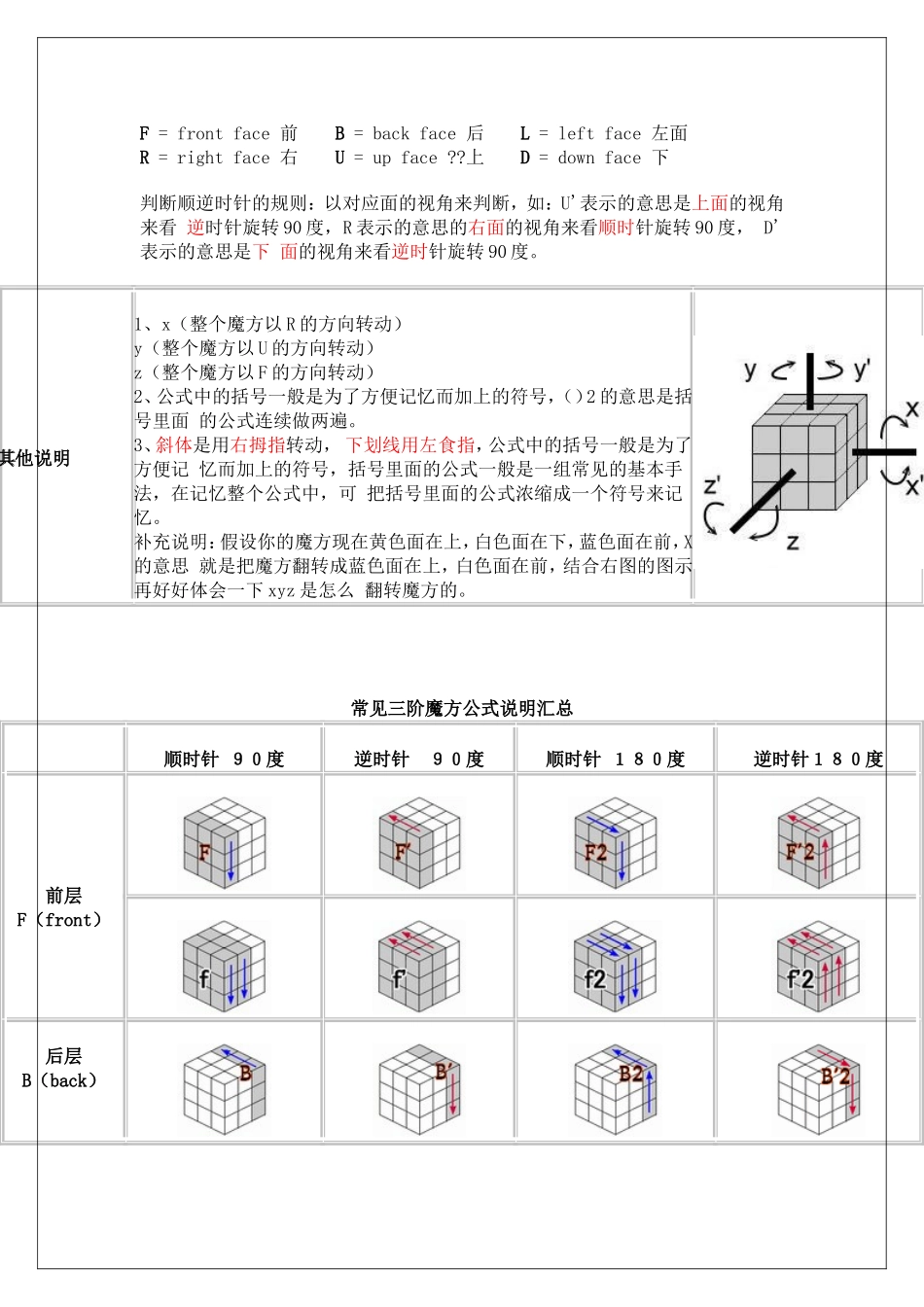 史上最牛的三阶魔方攻略(只要10分钟你就能学会)_第3页
