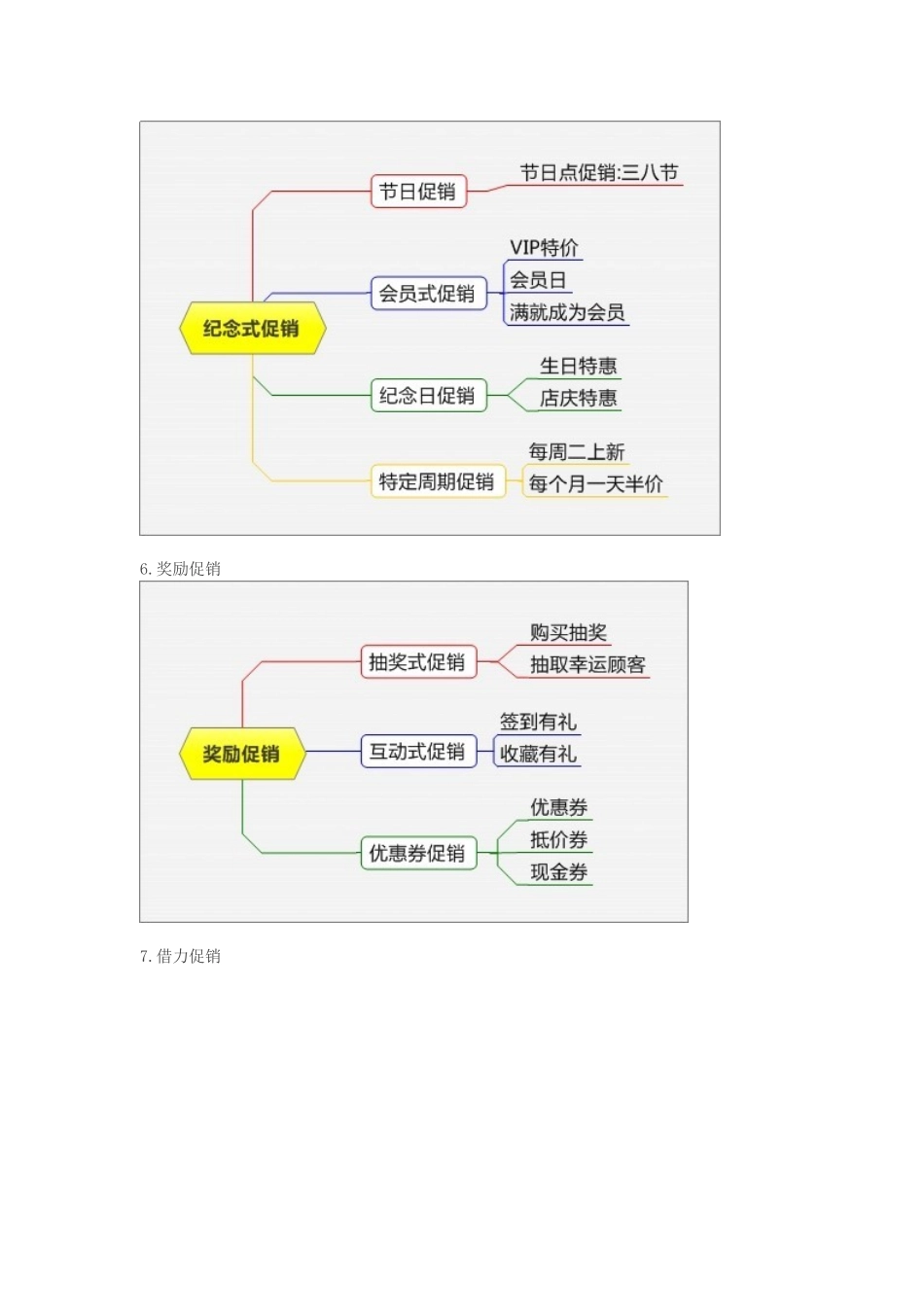 史上最强的服装促销方案大全_第3页
