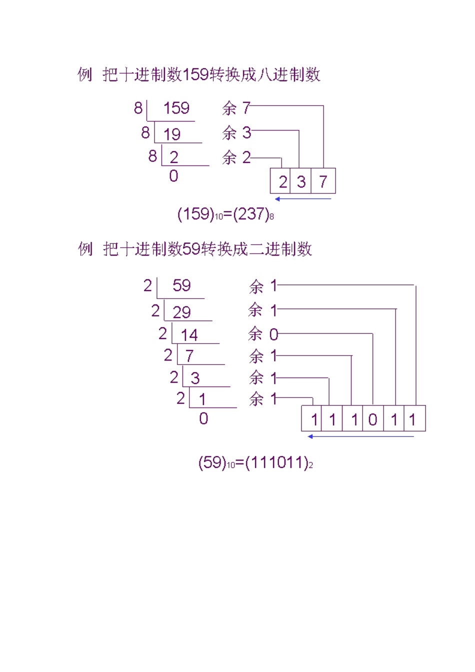 各种进制之间转换方法_第3页