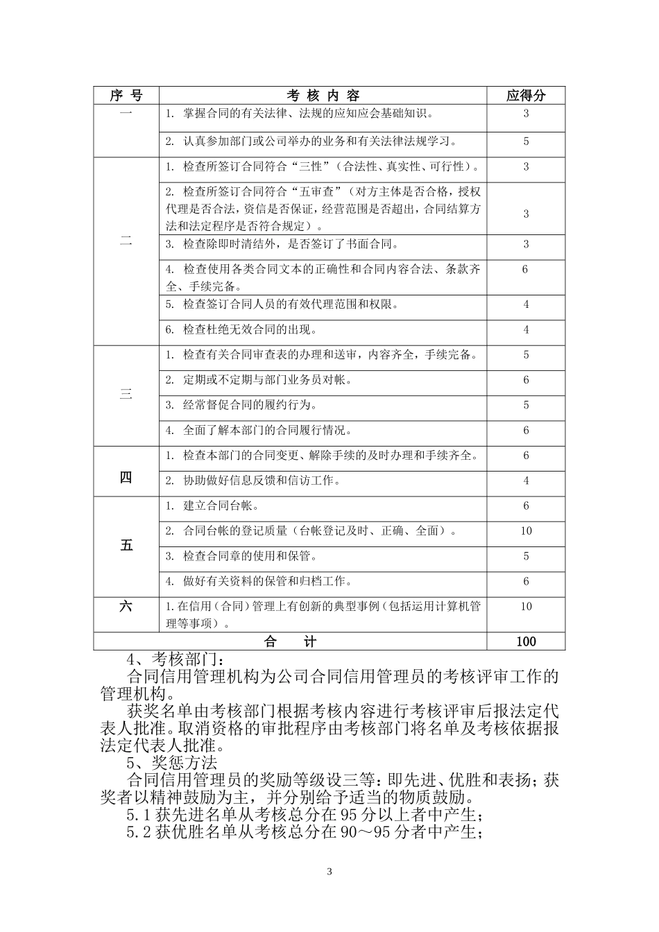 合同信用管理部门相关岗位责任(同名6146)_第3页