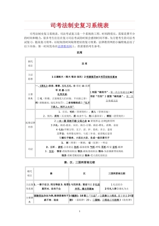 司法考试《法制史》复习表格
