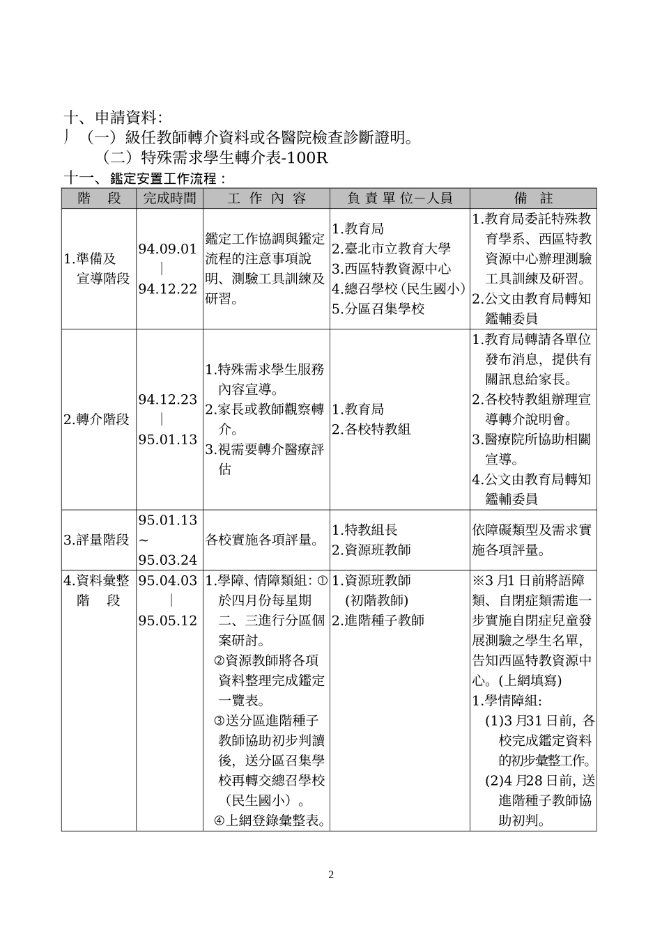 台北市94学年度国民小学身心障碍在校学生鉴定安置工作计画_第2页