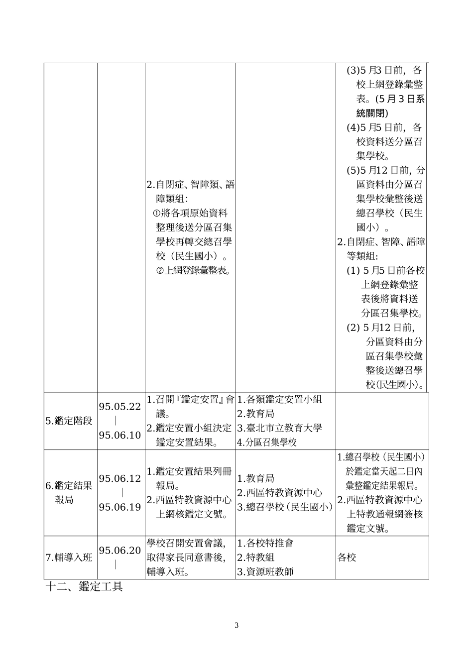 台北市94学年度国民小学身心障碍在校学生鉴定安置工作计画_第3页