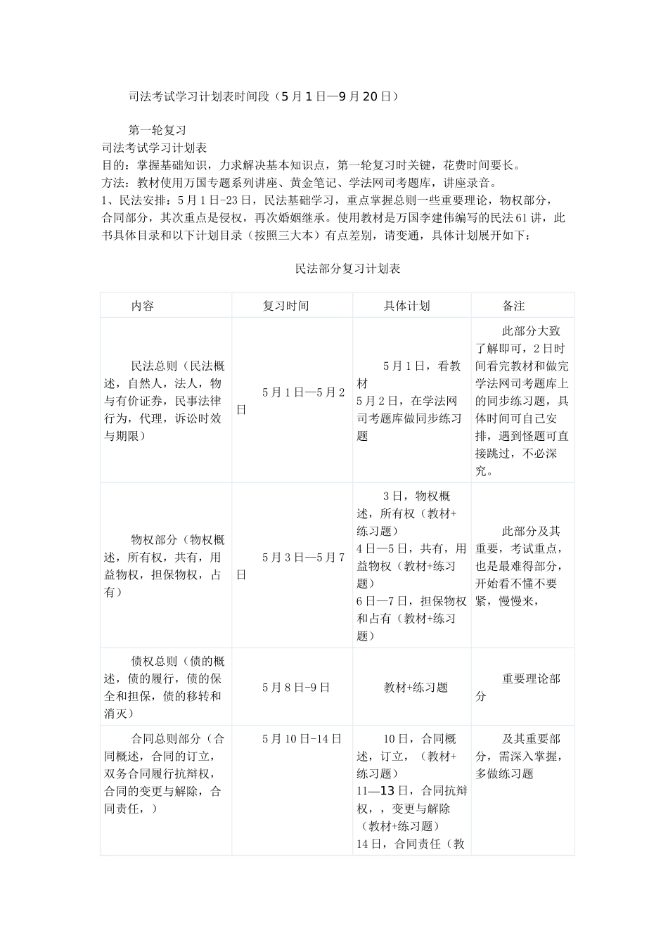 司法考试5月-9月计划表_第1页