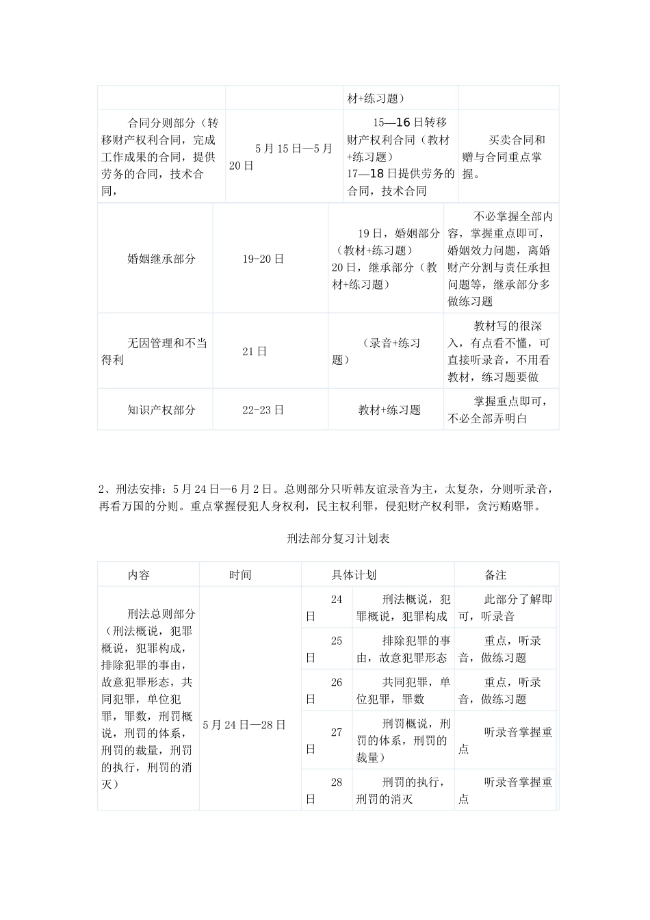 司法考试5月-9月计划表_第2页