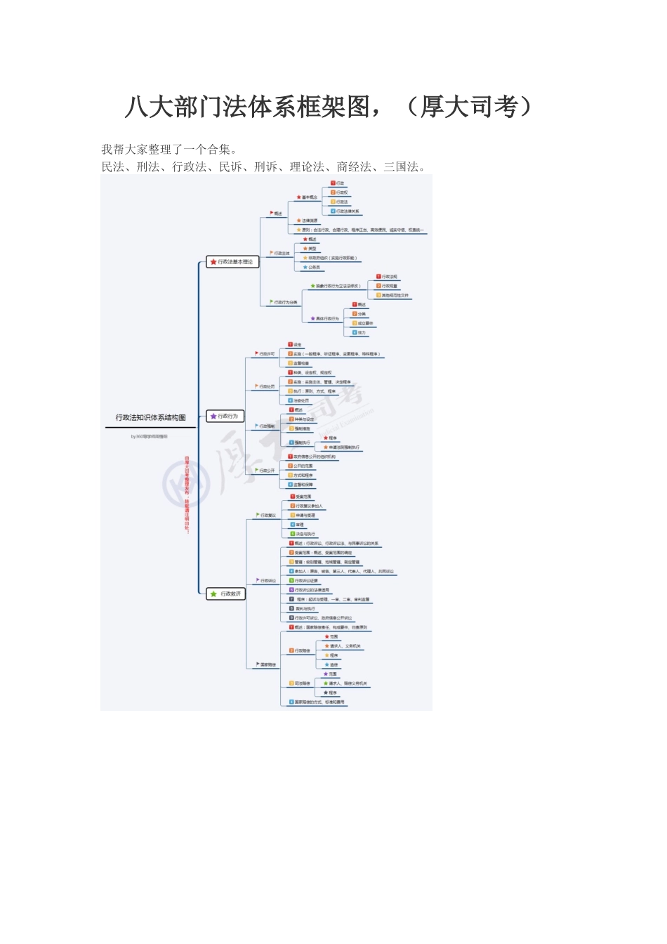 司法考试-八大部门法体系框架图_第1页