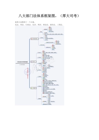 司法考试-八大部门法体系框架图