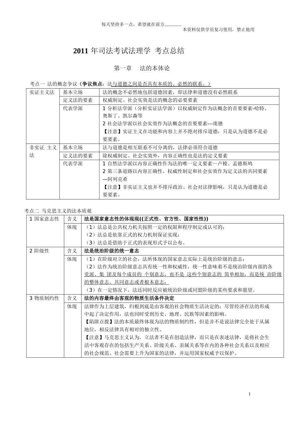 司法考试法理学重要考点汇总_第1页