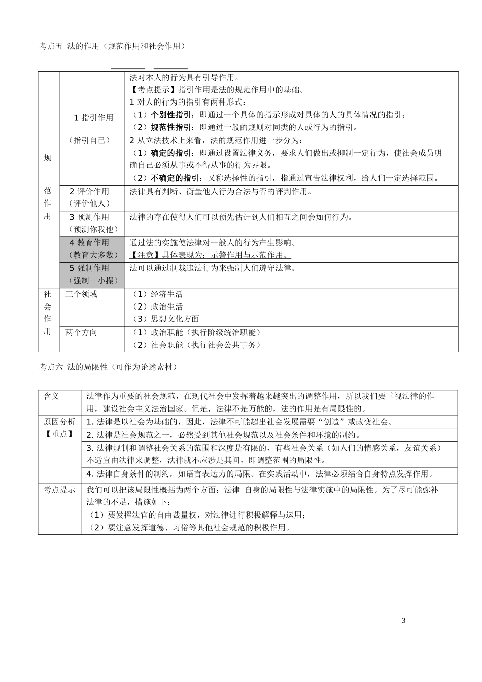 司法考试法理学重要考点汇总_第3页
