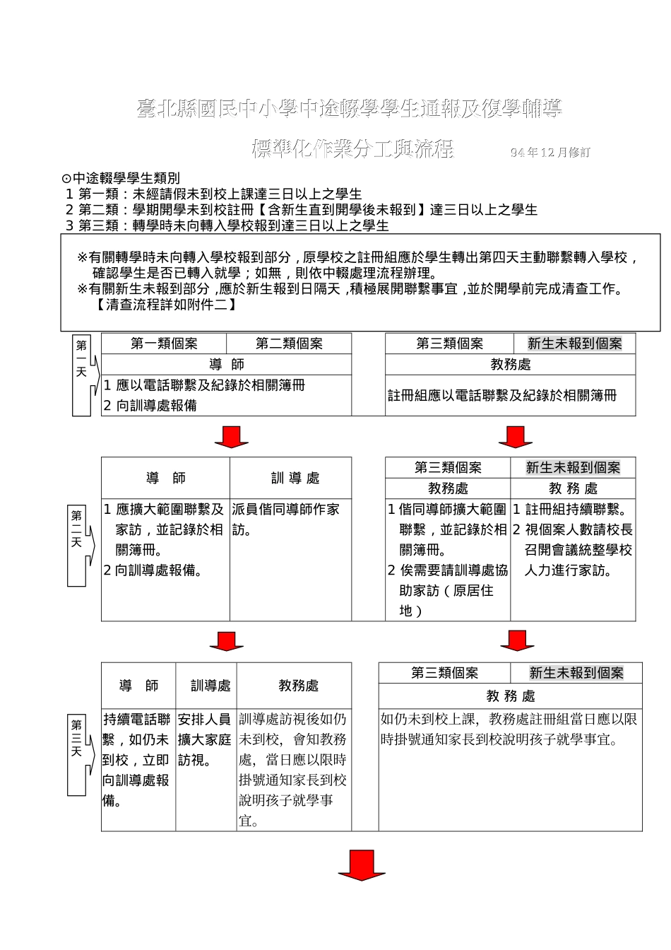 台北县国民中小学中途辍学学生通报及复学辅导_第1页