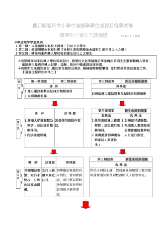 台北县国民中小学中途辍学学生通报及复学辅导