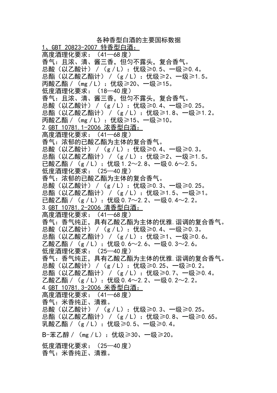 各种香型白酒的主要国标数据_第1页