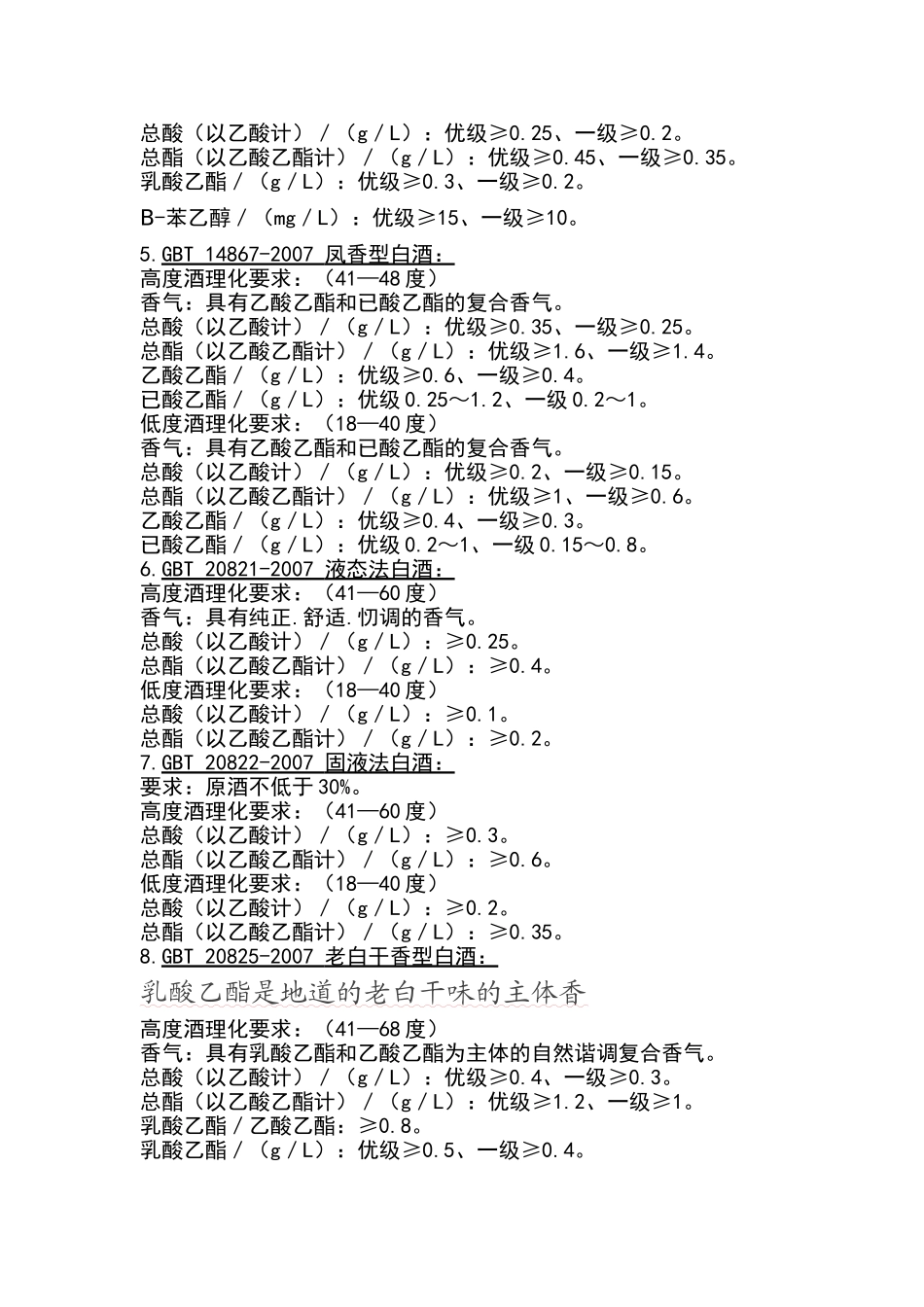 各种香型白酒的主要国标数据_第2页