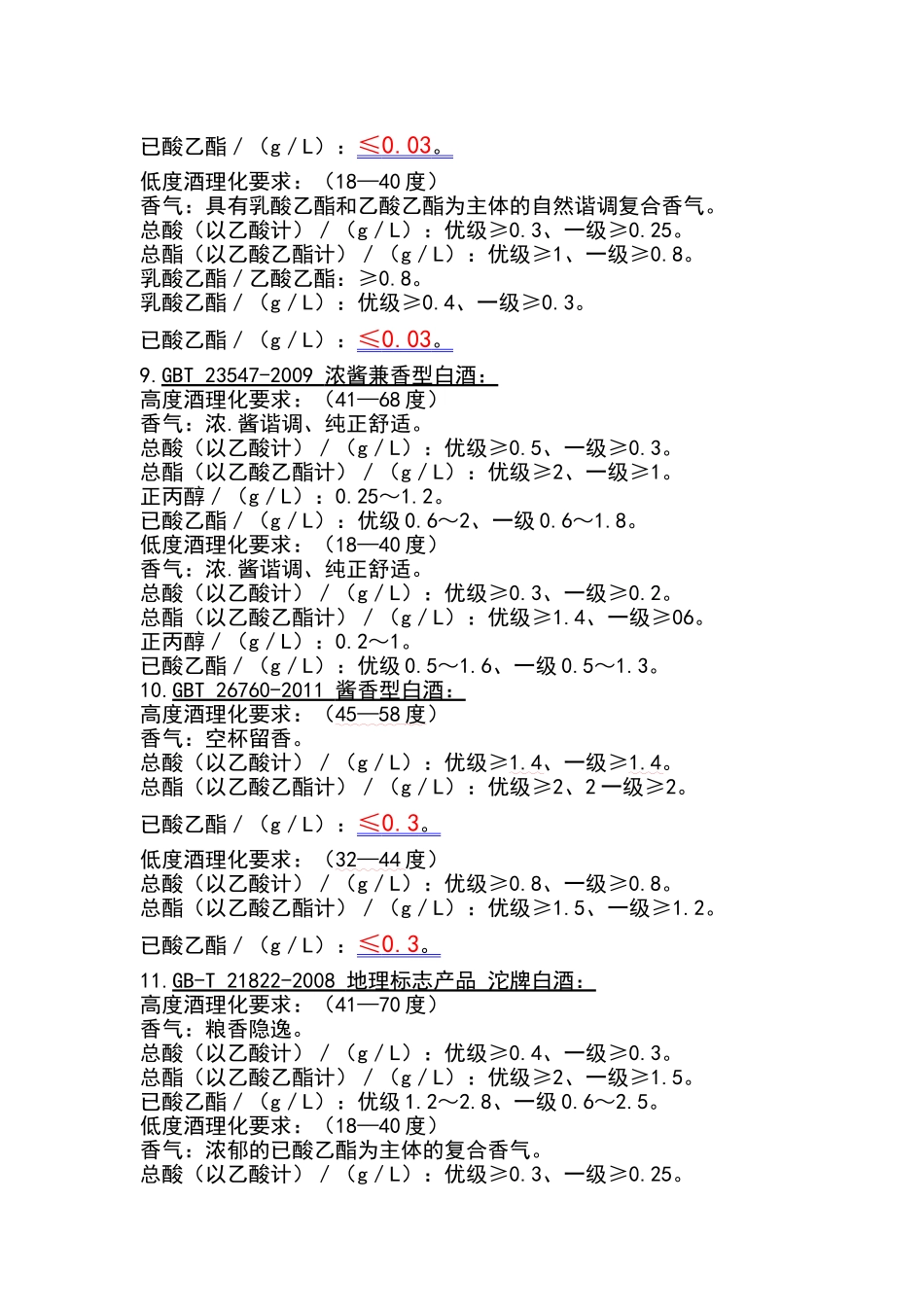 各种香型白酒的主要国标数据_第3页