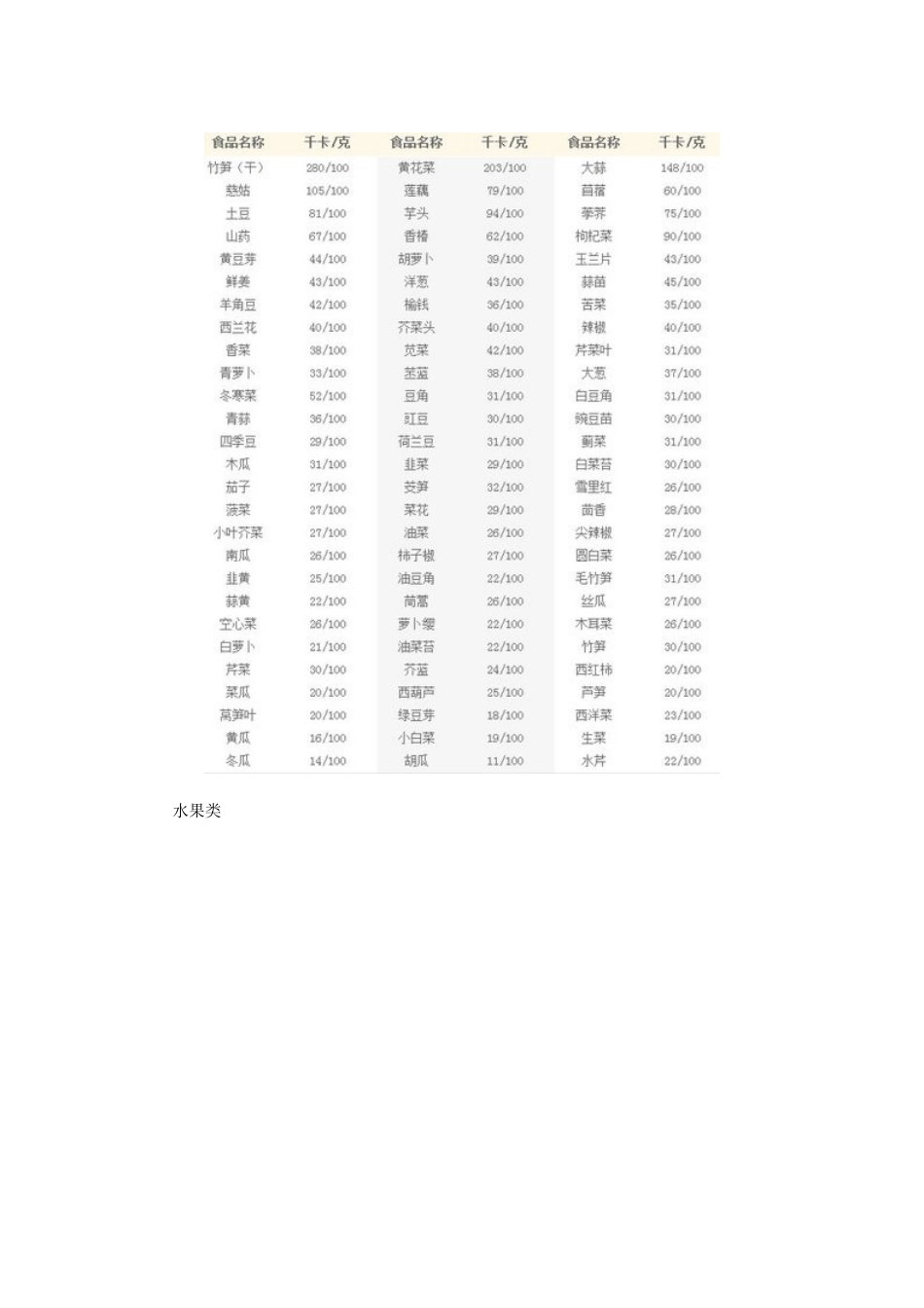 史上最全-常见食品热量表_第2页