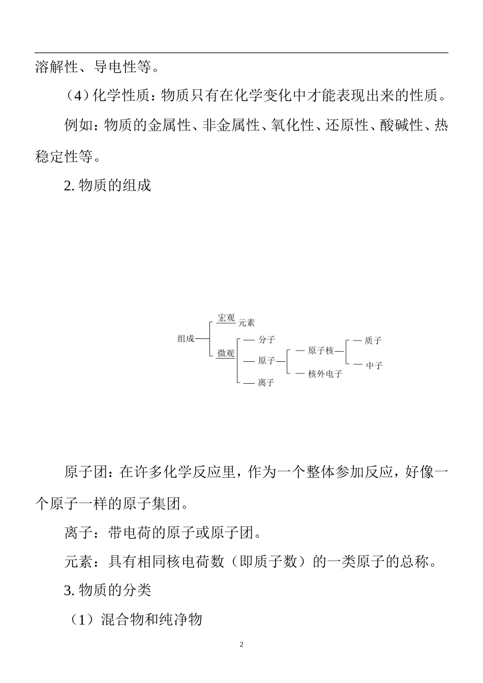 史上最全初中化学知识点总结及例题分析(同名11732)_第2页