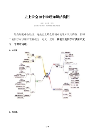 史上最全初中物理知识结构图